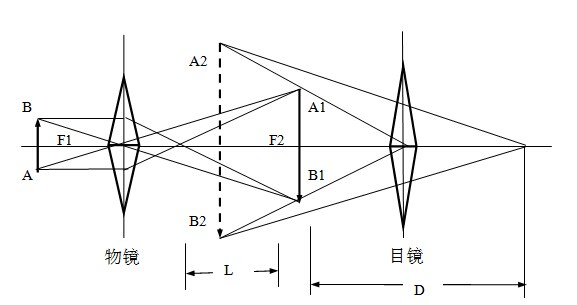 金相显微镜放大光学原理图